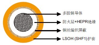 IEC 60092标准MFX300 0.6/1kV防火层+HEPR绝缘,LSOH(SHF1)护套,屏蔽防火电力&控制缆(单芯)